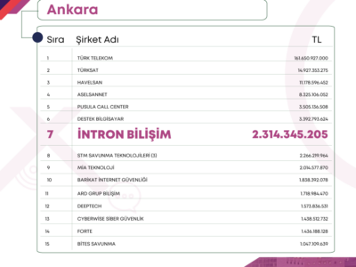 intron_500_ankara