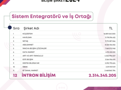 intron_500_sistem